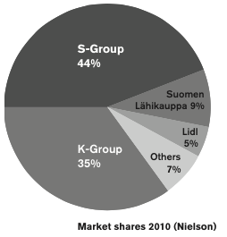 s-marketshare